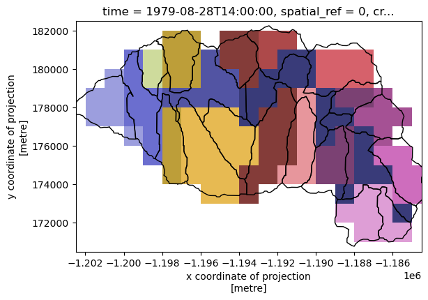 <Figure size 640x480 with 1 Axes>