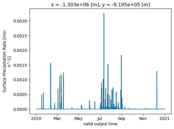 <Figure size 640x480 with 1 Axes>