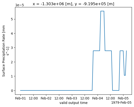 <Figure size 640x480 with 1 Axes>