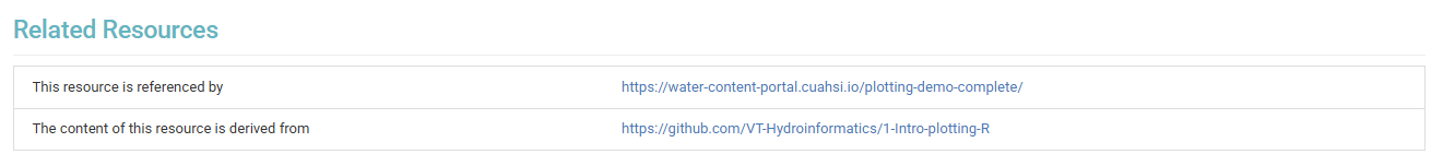Related Resources
